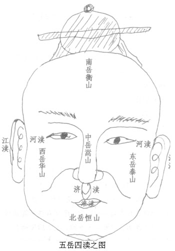 五岳四渎,面相图解之五岳四渎